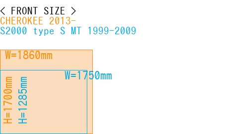 #CHEROKEE 2013- + S2000 type S MT 1999-2009